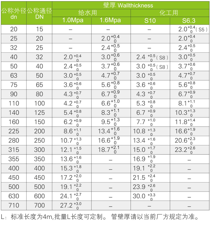 UPVC工業(yè)管道(圖5)